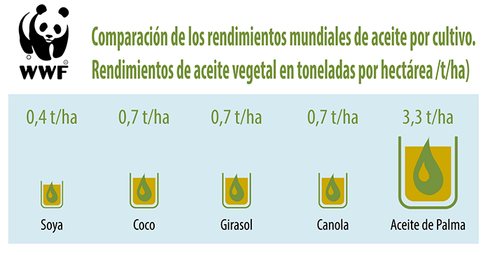 aceites_vegetales_comparacion