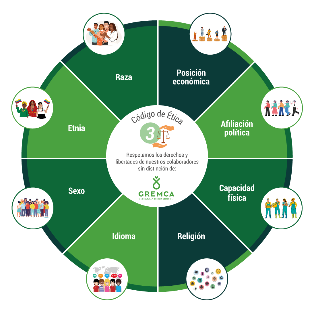 Política corporativa de sostenibilidad