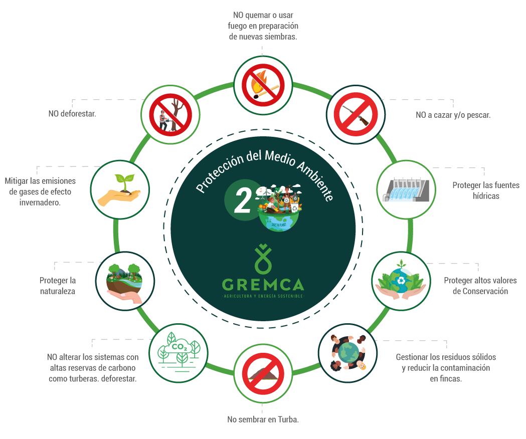Política corporativa de sostenibilidad