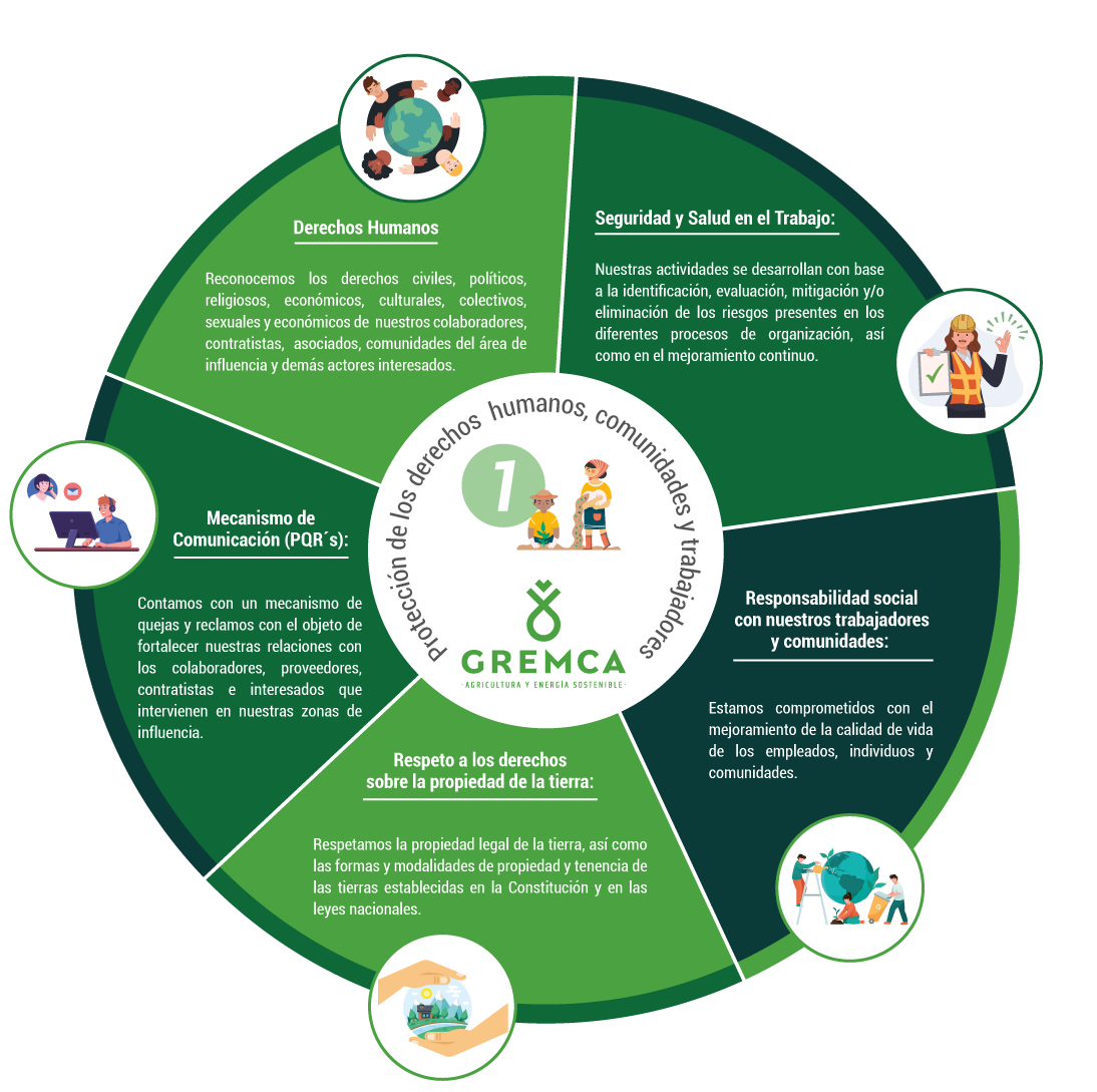 Política corporativa de sostenibilidad